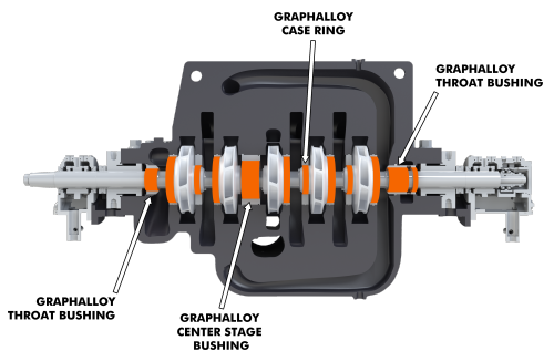 Bushings and Wear Parts for Improved Efficiency 